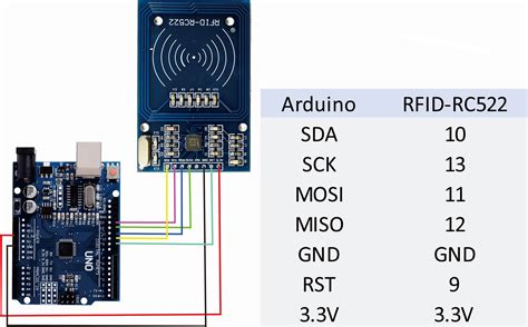 arduino read write rfid card|how to connect rfid arduino.